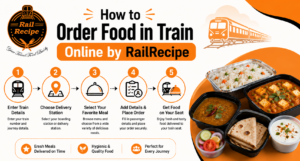 Order Food in Train Online by RailRecipe